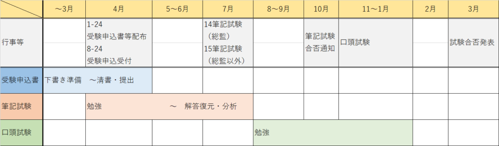 技術士第二次試験を俯瞰してみよう（1） | 技術士★ライトハウス